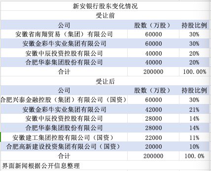 大股东双双变更为国资 这两家银行还能算是民营银行吗？-第1张图片-旅游攻略网