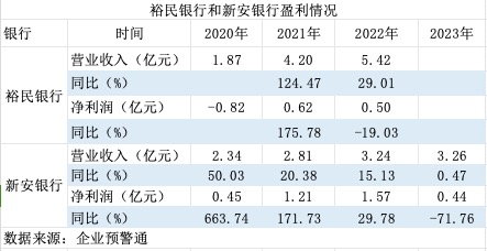 大股东双双变更为国资 这两家银行还能算是民营银行吗？-第2张图片-旅游攻略网