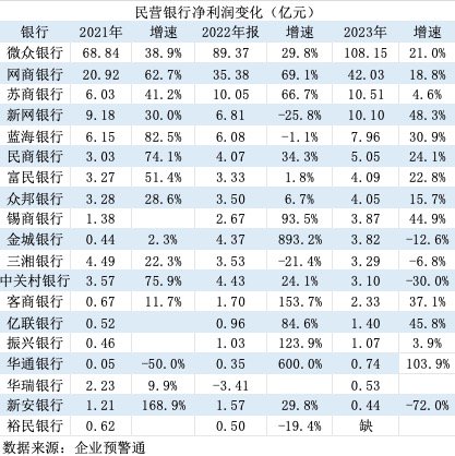 大股东双双变更为国资 这两家银行还能算是民营银行吗？-第3张图片-旅游攻略网