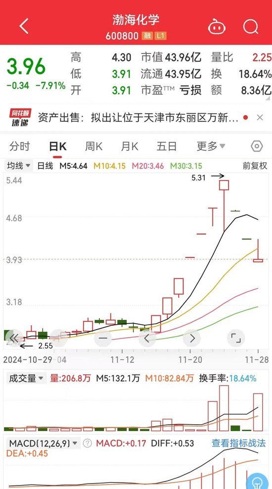 渤海化学剧烈反应-第1张图片-旅游攻略网