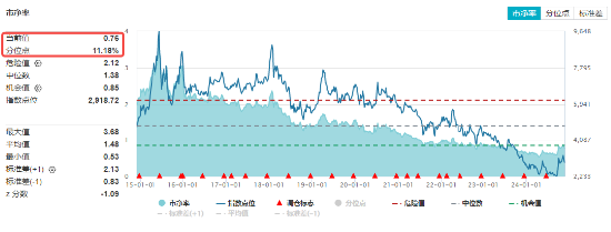 重磅会议在即，地产蓄势奋起！地产ETF（159707）逆市收涨0.73%日线4连阳！关注两大布局时点-第3张图片-旅游攻略网