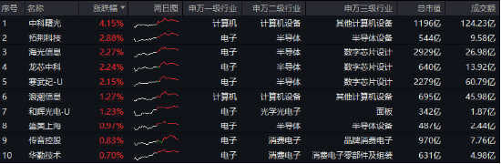 重磅会议在即，地产蓄势奋起！地产ETF（159707）逆市收涨0.73%日线4连阳！关注两大布局时点-第5张图片-旅游攻略网