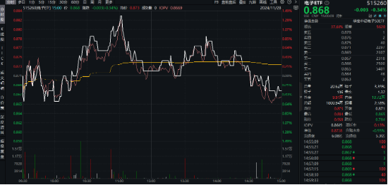 重磅会议在即，地产蓄势奋起！地产ETF（159707）逆市收涨0.73%日线4连阳！关注两大布局时点-第6张图片-旅游攻略网