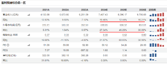 重磅会议在即，地产蓄势奋起！地产ETF（159707）逆市收涨0.73%日线4连阳！关注两大布局时点-第9张图片-旅游攻略网