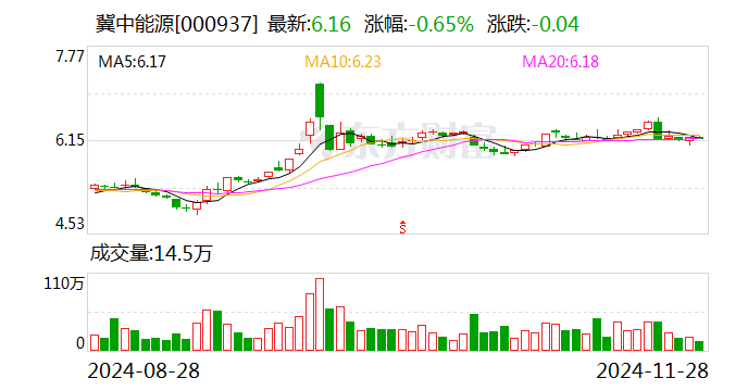 冀中能源：控股股东计划增持公司股份-第1张图片-旅游攻略网