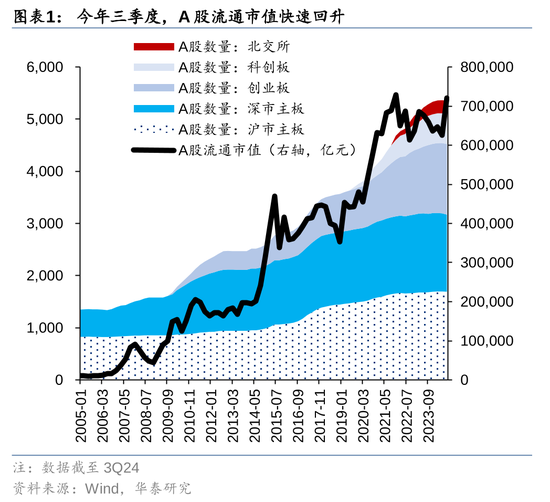 华泰策略：A股指数化投资比重续创新高-第1张图片-旅游攻略网