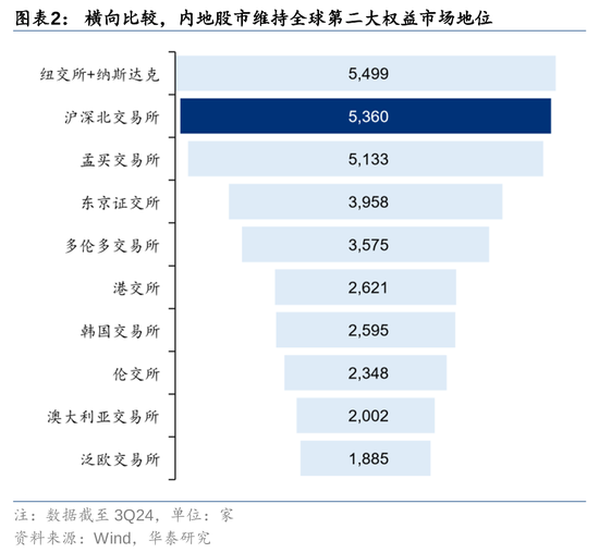 华泰策略：A股指数化投资比重续创新高-第2张图片-旅游攻略网