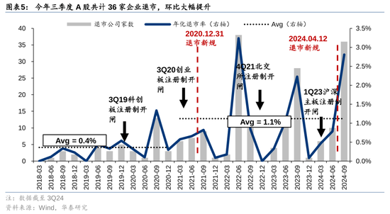 华泰策略：A股指数化投资比重续创新高-第5张图片-旅游攻略网