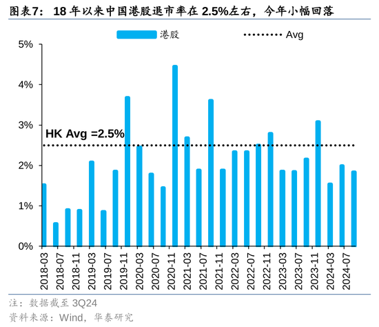 华泰策略：A股指数化投资比重续创新高-第7张图片-旅游攻略网