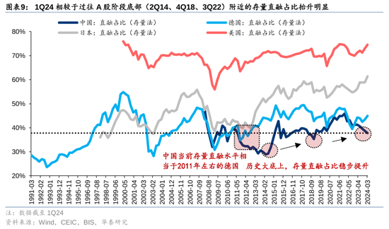 华泰策略：A股指数化投资比重续创新高-第9张图片-旅游攻略网