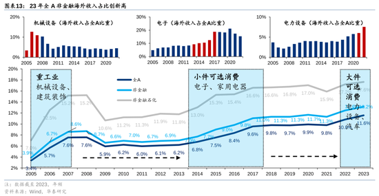 华泰策略：A股指数化投资比重续创新高-第13张图片-旅游攻略网