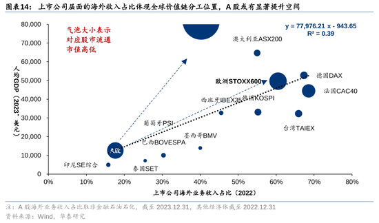 华泰策略：A股指数化投资比重续创新高-第14张图片-旅游攻略网