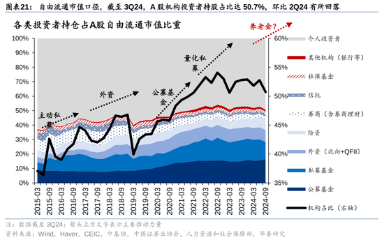 华泰策略：A股指数化投资比重续创新高-第21张图片-旅游攻略网