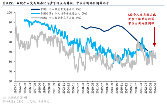 华泰策略：A股指数化投资比重续创新高-第22张图片-旅游攻略网