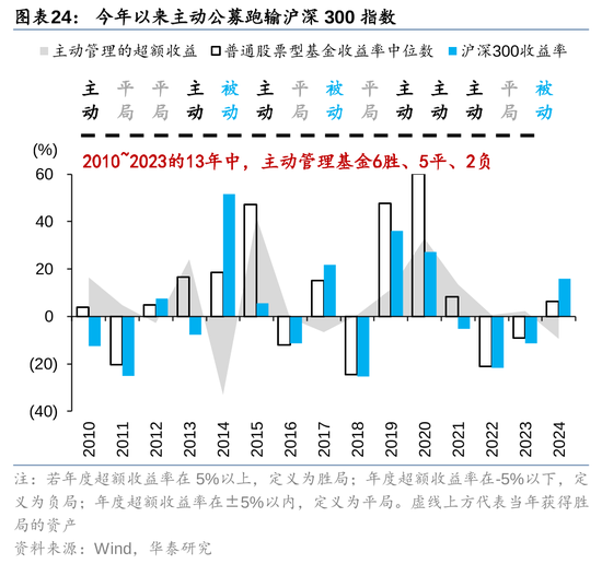 华泰策略：A股指数化投资比重续创新高-第24张图片-旅游攻略网