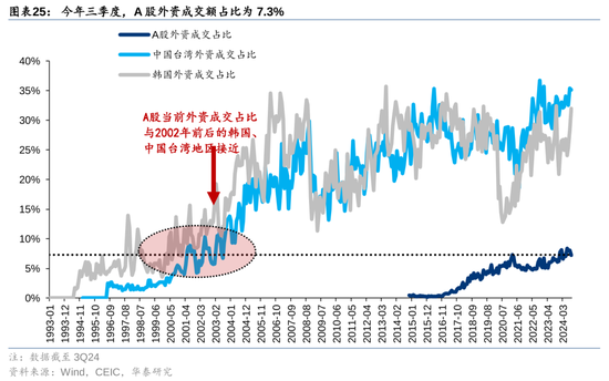 华泰策略：A股指数化投资比重续创新高-第25张图片-旅游攻略网