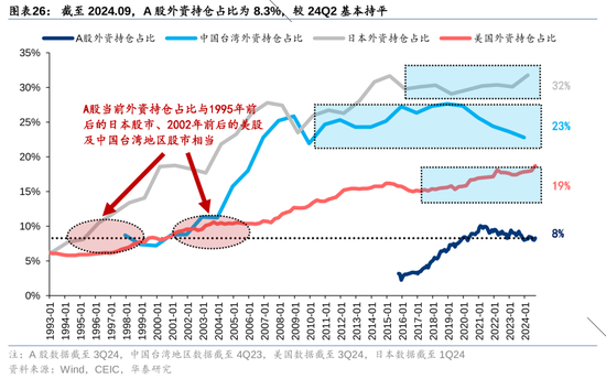 华泰策略：A股指数化投资比重续创新高-第26张图片-旅游攻略网