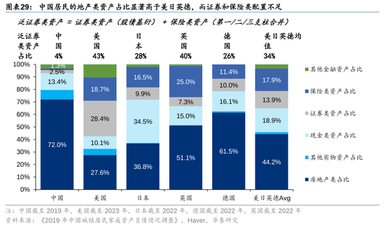 华泰策略：A股指数化投资比重续创新高-第29张图片-旅游攻略网