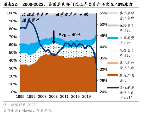 华泰策略：A股指数化投资比重续创新高-第32张图片-旅游攻略网