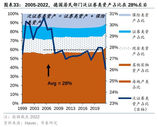 华泰策略：A股指数化投资比重续创新高-第33张图片-旅游攻略网