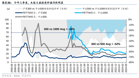 华泰策略：A股指数化投资比重续创新高-第36张图片-旅游攻略网