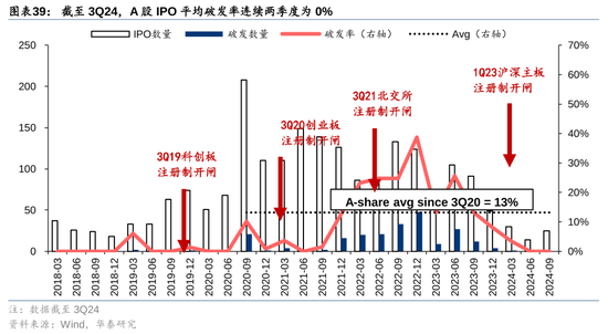 华泰策略：A股指数化投资比重续创新高-第39张图片-旅游攻略网