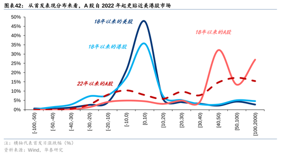 华泰策略：A股指数化投资比重续创新高-第42张图片-旅游攻略网