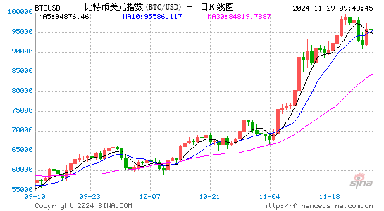 美国比特币ETF有望创下月度资金流入纪录-第1张图片-旅游攻略网