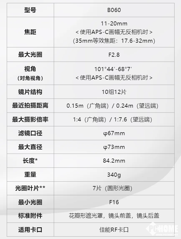 腾龙推11-20mm F/2.8 RF卡口镜头 旗下首款佳能半幅产品-第3张图片-旅游攻略网