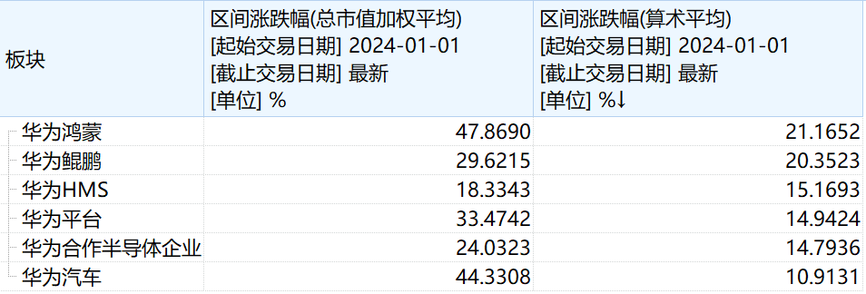 华胜天成连拉6涨停，与华为合作项目成色几何-第1张图片-旅游攻略网