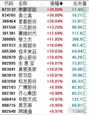 跨境电商概念股批量涨停！多重政策利好+年末旺季来临，行业再迎风口？-第1张图片-旅游攻略网