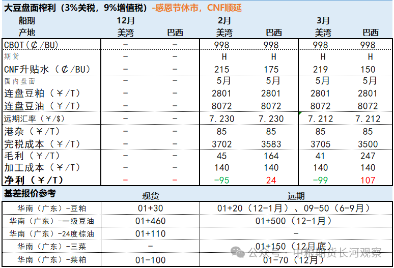 马来洪水担忧，棕榈油强劲反弹-第5张图片-旅游攻略网