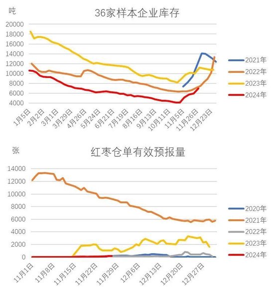 红枣：新季枣质量两级分化 好枣收购价上涨-第11张图片-旅游攻略网