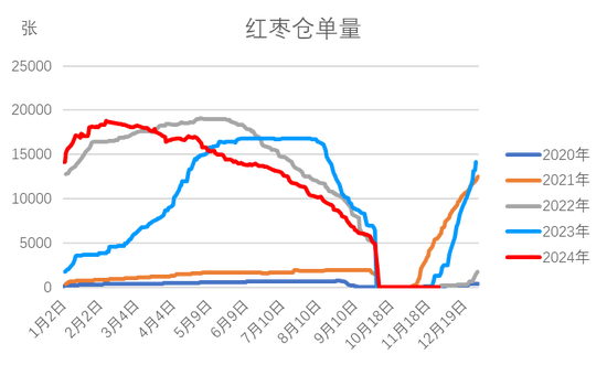 红枣：新季枣质量两级分化 好枣收购价上涨-第12张图片-旅游攻略网