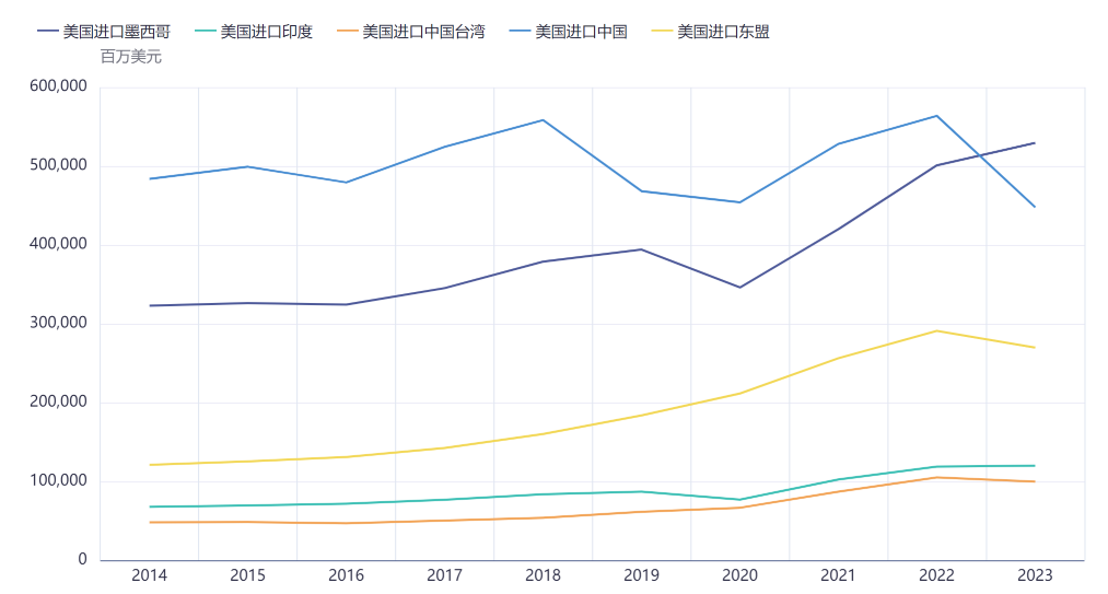 【专题】美国对墨西哥加征关税，会对中国的贸易产生多大的影响？-第4张图片-旅游攻略网