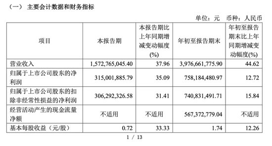 IPO募资还没用完，又要融资45亿！盛美上海会否“消化不良”？股民还要面对400亿解禁潮！-第2张图片-旅游攻略网