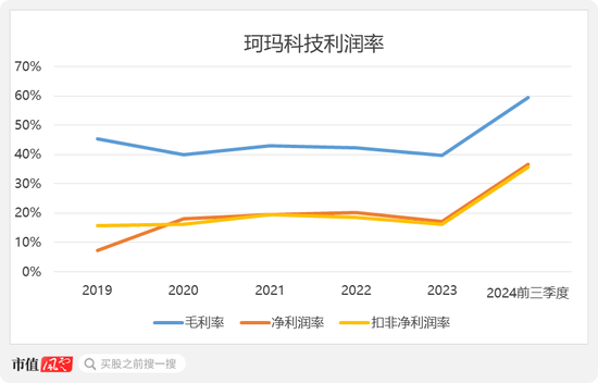 半导体陶瓷材料领军企业！珂玛科技：三季度营收同比大增95%，上市即宣布分红回报股东-第2张图片-旅游攻略网