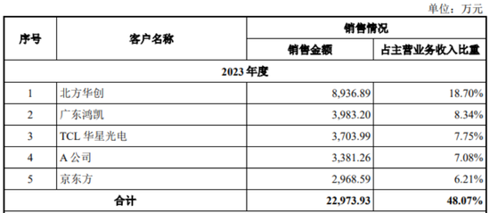 半导体陶瓷材料领军企业！珂玛科技：三季度营收同比大增95%，上市即宣布分红回报股东-第4张图片-旅游攻略网