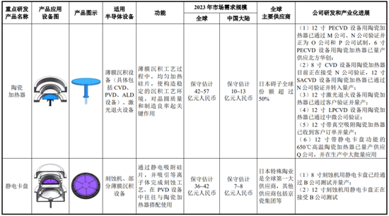 半导体陶瓷材料领军企业！珂玛科技：三季度营收同比大增95%，上市即宣布分红回报股东-第5张图片-旅游攻略网