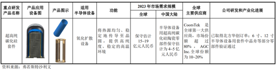 半导体陶瓷材料领军企业！珂玛科技：三季度营收同比大增95%，上市即宣布分红回报股东-第6张图片-旅游攻略网