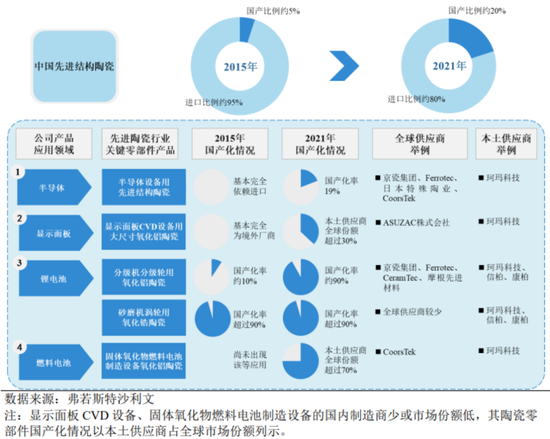 半导体陶瓷材料领军企业！珂玛科技：三季度营收同比大增95%，上市即宣布分红回报股东-第7张图片-旅游攻略网