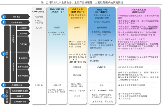 半导体陶瓷材料领军企业！珂玛科技：三季度营收同比大增95%，上市即宣布分红回报股东-第8张图片-旅游攻略网