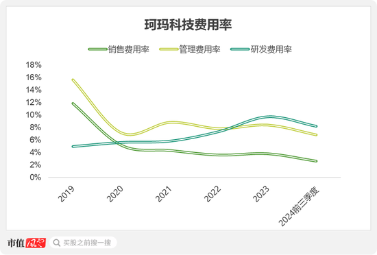 半导体陶瓷材料领军企业！珂玛科技：三季度营收同比大增95%，上市即宣布分红回报股东-第9张图片-旅游攻略网