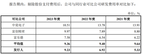 半导体陶瓷材料领军企业！珂玛科技：三季度营收同比大增95%，上市即宣布分红回报股东-第10张图片-旅游攻略网