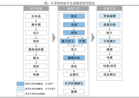 半导体陶瓷材料领军企业！珂玛科技：三季度营收同比大增95%，上市即宣布分红回报股东-第11张图片-旅游攻略网