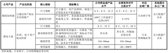 半导体陶瓷材料领军企业！珂玛科技：三季度营收同比大增95%，上市即宣布分红回报股东-第12张图片-旅游攻略网