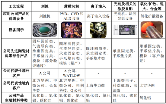 半导体陶瓷材料领军企业！珂玛科技：三季度营收同比大增95%，上市即宣布分红回报股东-第13张图片-旅游攻略网