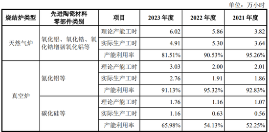 半导体陶瓷材料领军企业！珂玛科技：三季度营收同比大增95%，上市即宣布分红回报股东-第14张图片-旅游攻略网