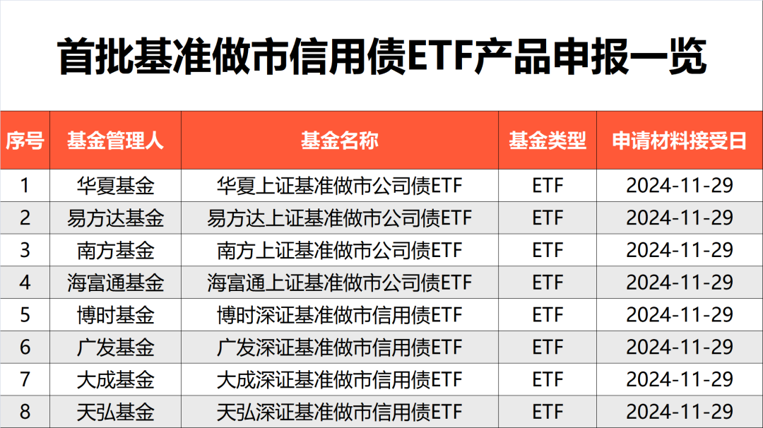 刚刚，债券ETF又上新品！-第1张图片-旅游攻略网