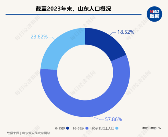 一线调研 | 探索长护险“临沂模式” “破局”农村失能老人长期照护的困境-第1张图片-旅游攻略网